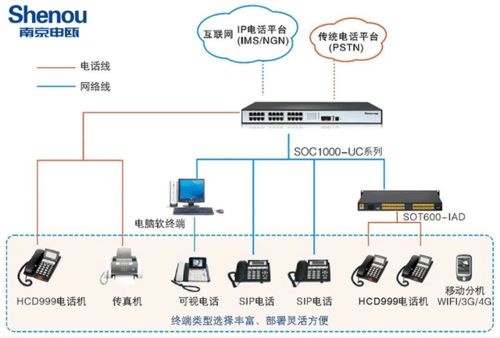 ippbx网络电话交换机