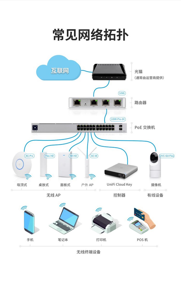 优倍快 UniFi 企业级二层千兆交换机 打造可扩展的统一网络接入层